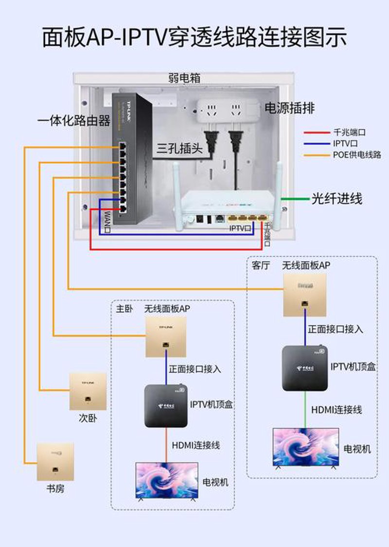 网络技术服务