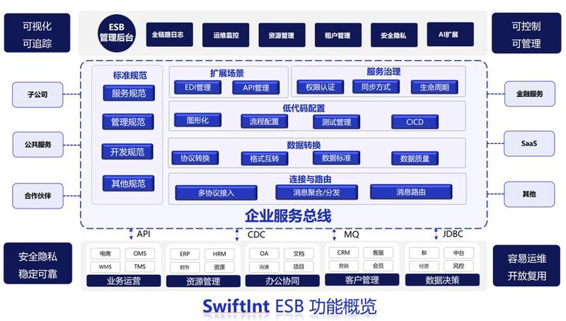 企业IT外包：助力企业信息化转型的桥梁